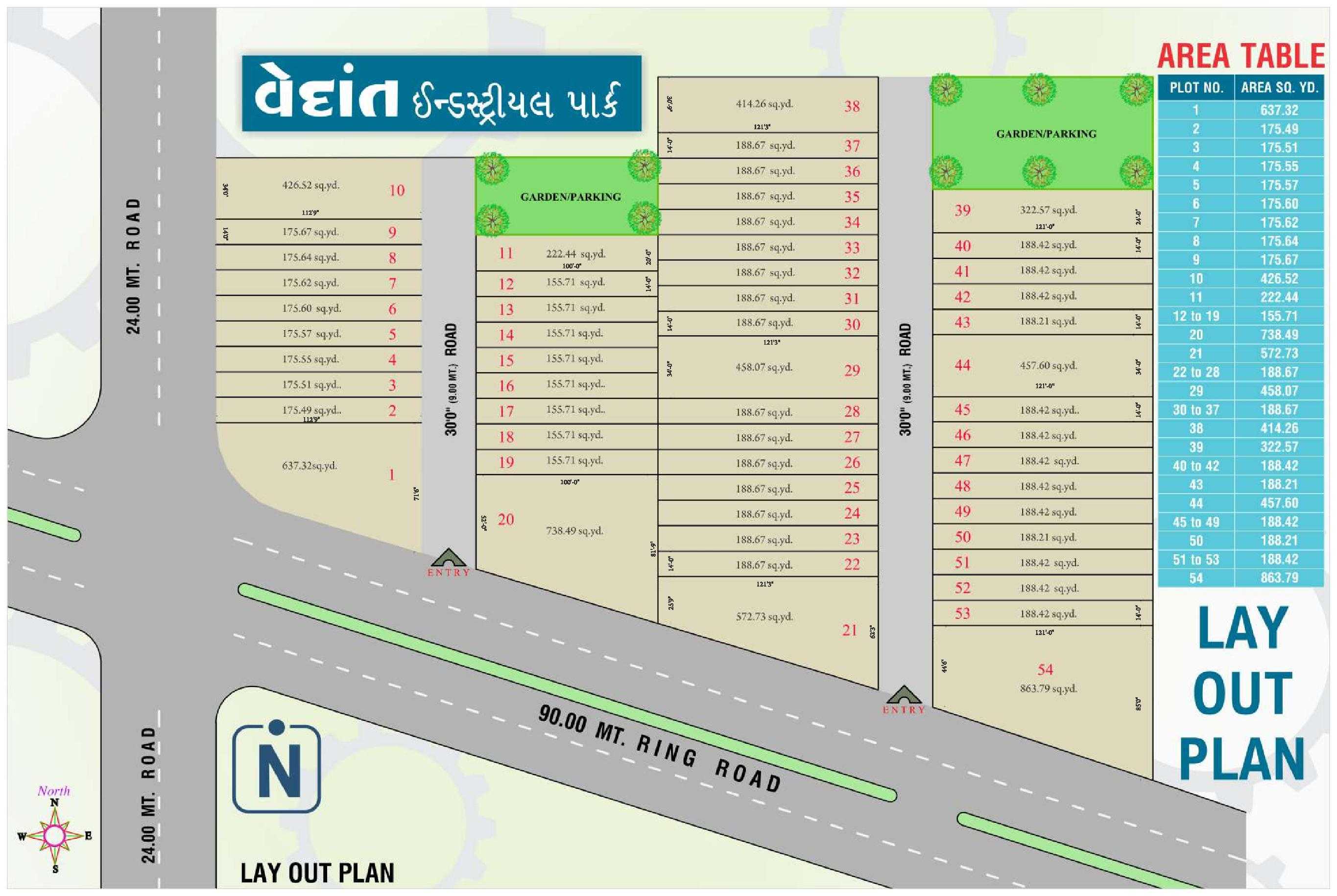 Vedant Group